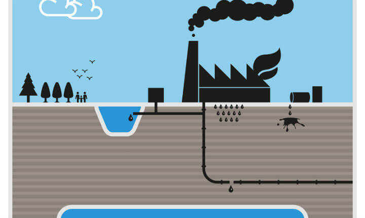 effects of groundwater pollution